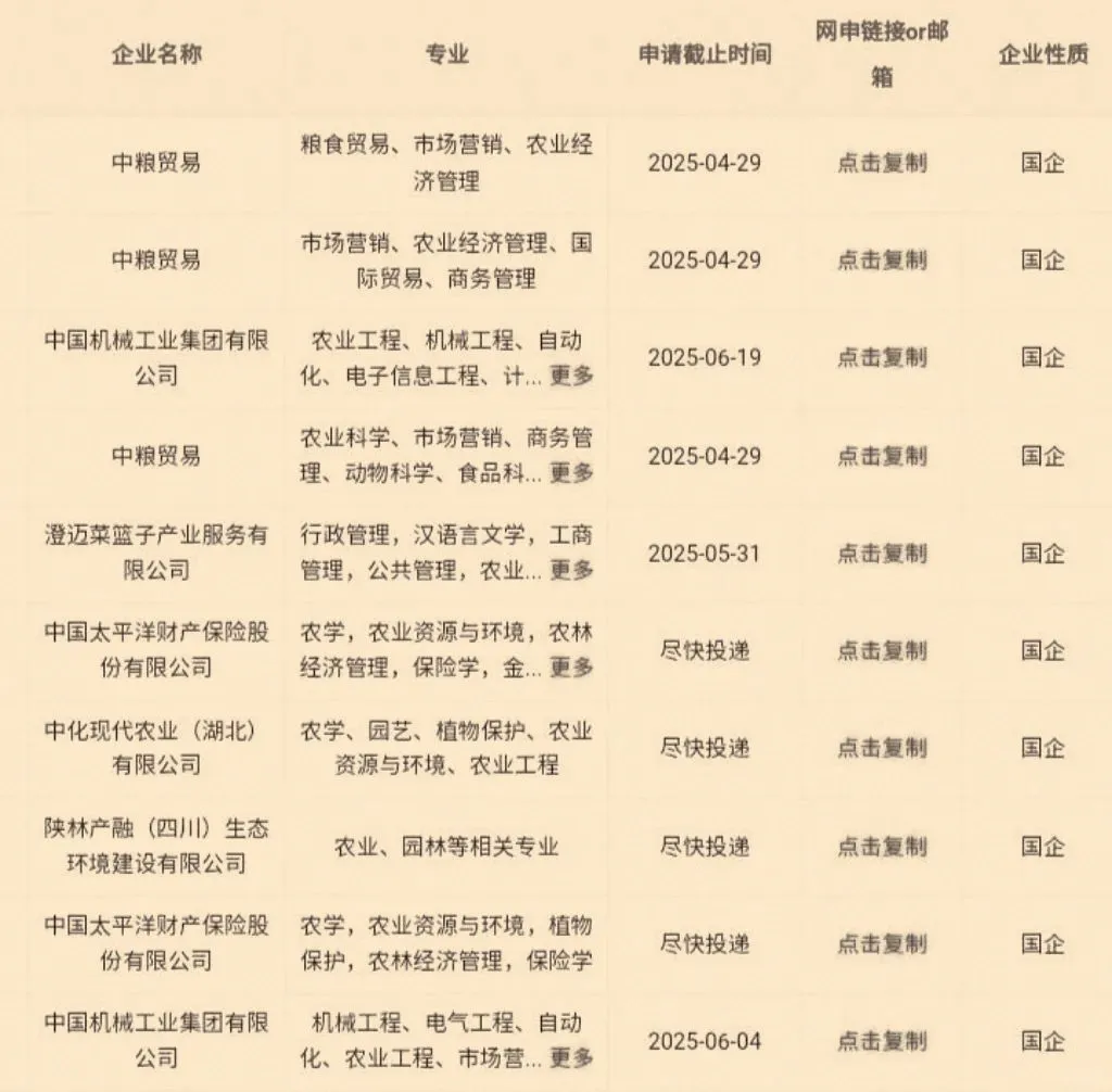 大学生农业类专业可投央国企
