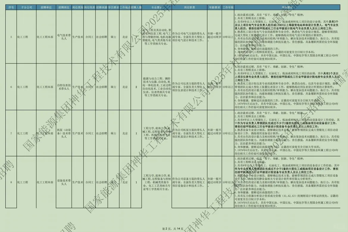 关于国家能源集团的社招，快冲！