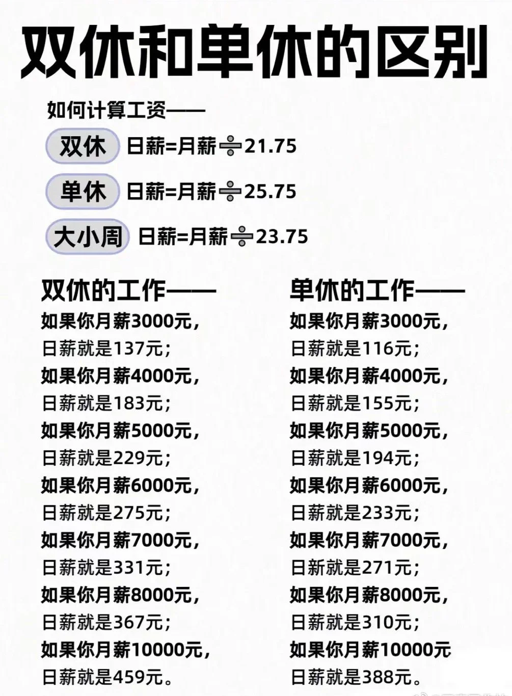 双休和单休的区别太大了