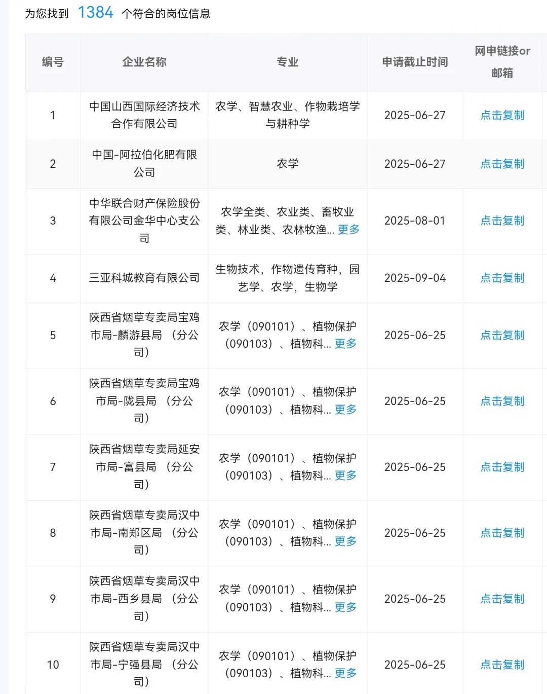 农学类专业现在能报的央国企岗位