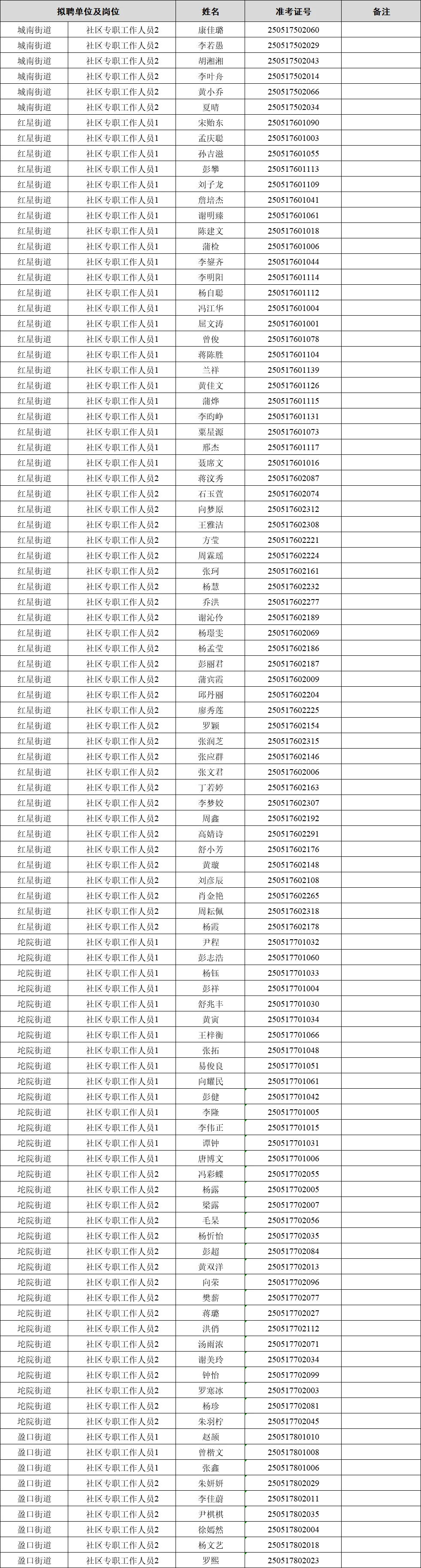 恭喜！鹤城区社工拟聘用人员名单（单一批）