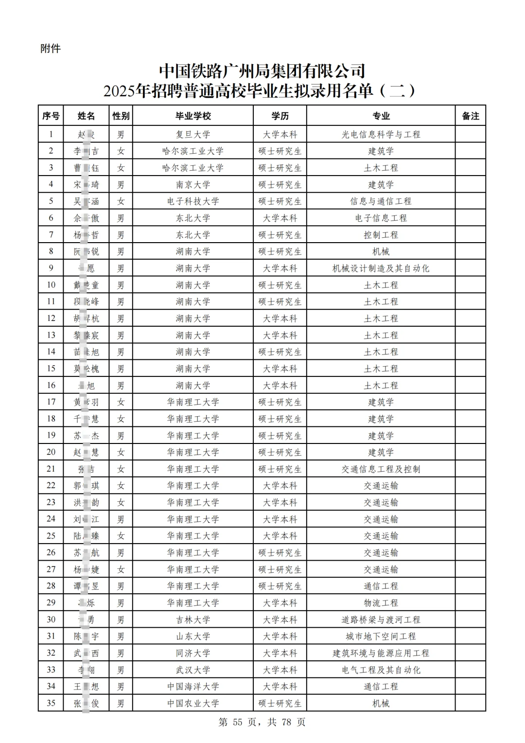 3100人|25广铁集团招聘高校毕业生拟聘名单