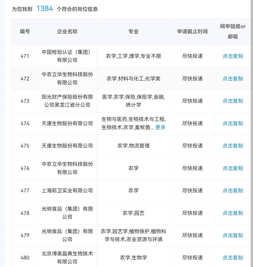 农学类专业现在能报的央国企岗位