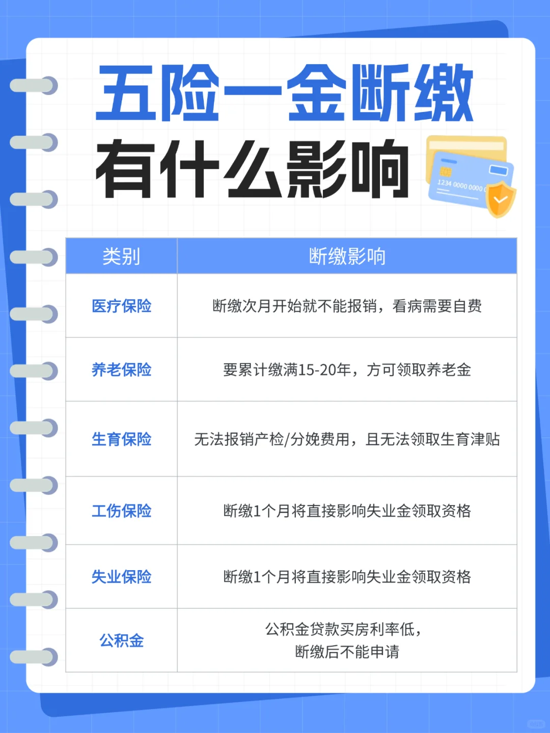 五险一金你了解吗？