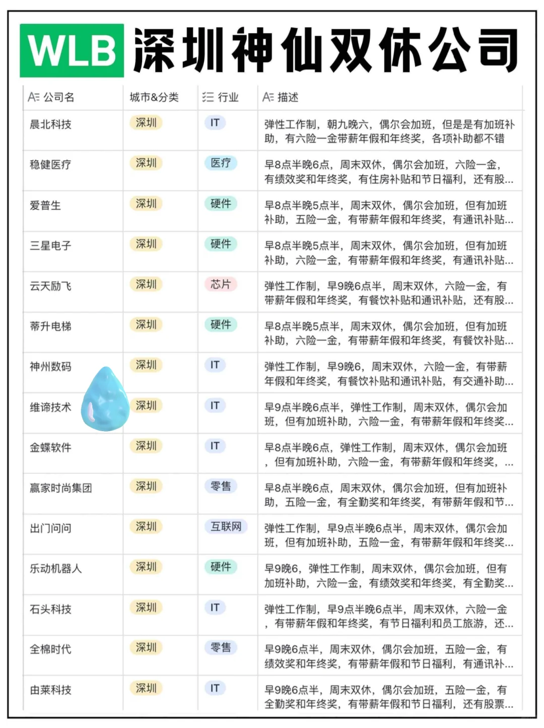 深圳神仙双休公司合集?