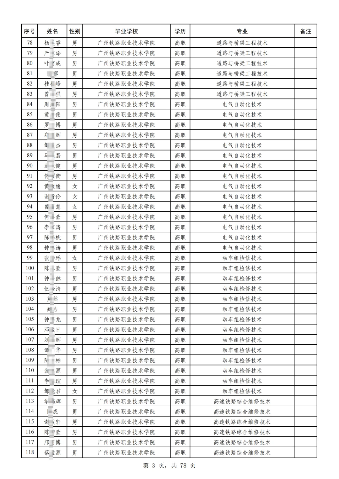 3100人|25广铁集团招聘高校毕业生拟聘名单