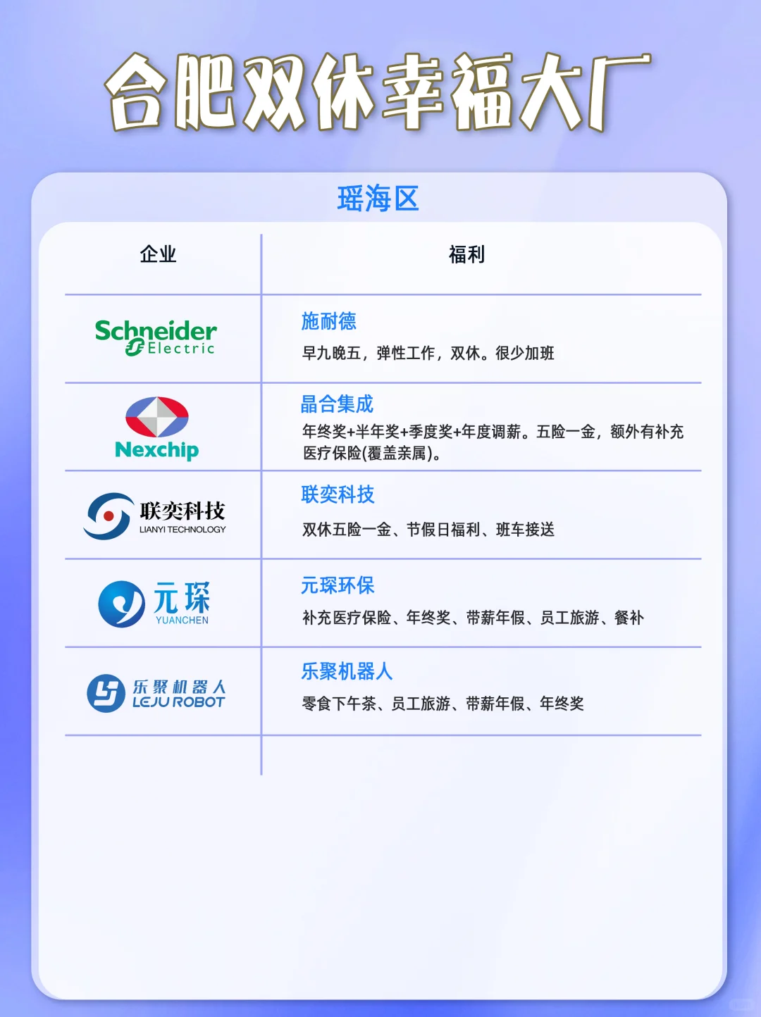 避雷合肥单休公司！帮你找到双休的幸福企业
