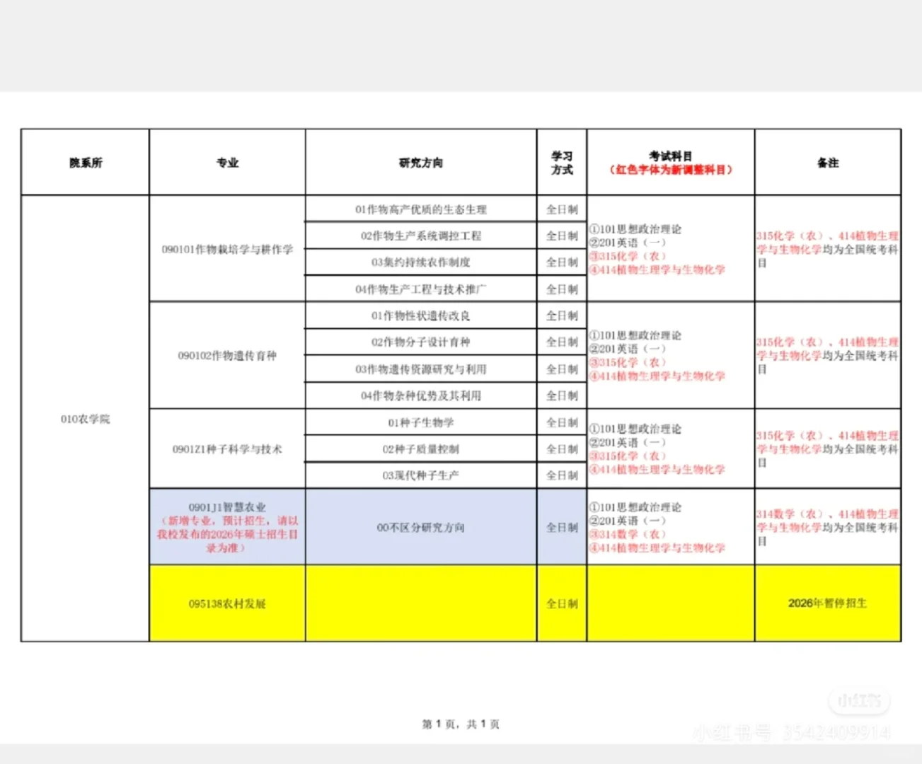 注意！河北农大农发！