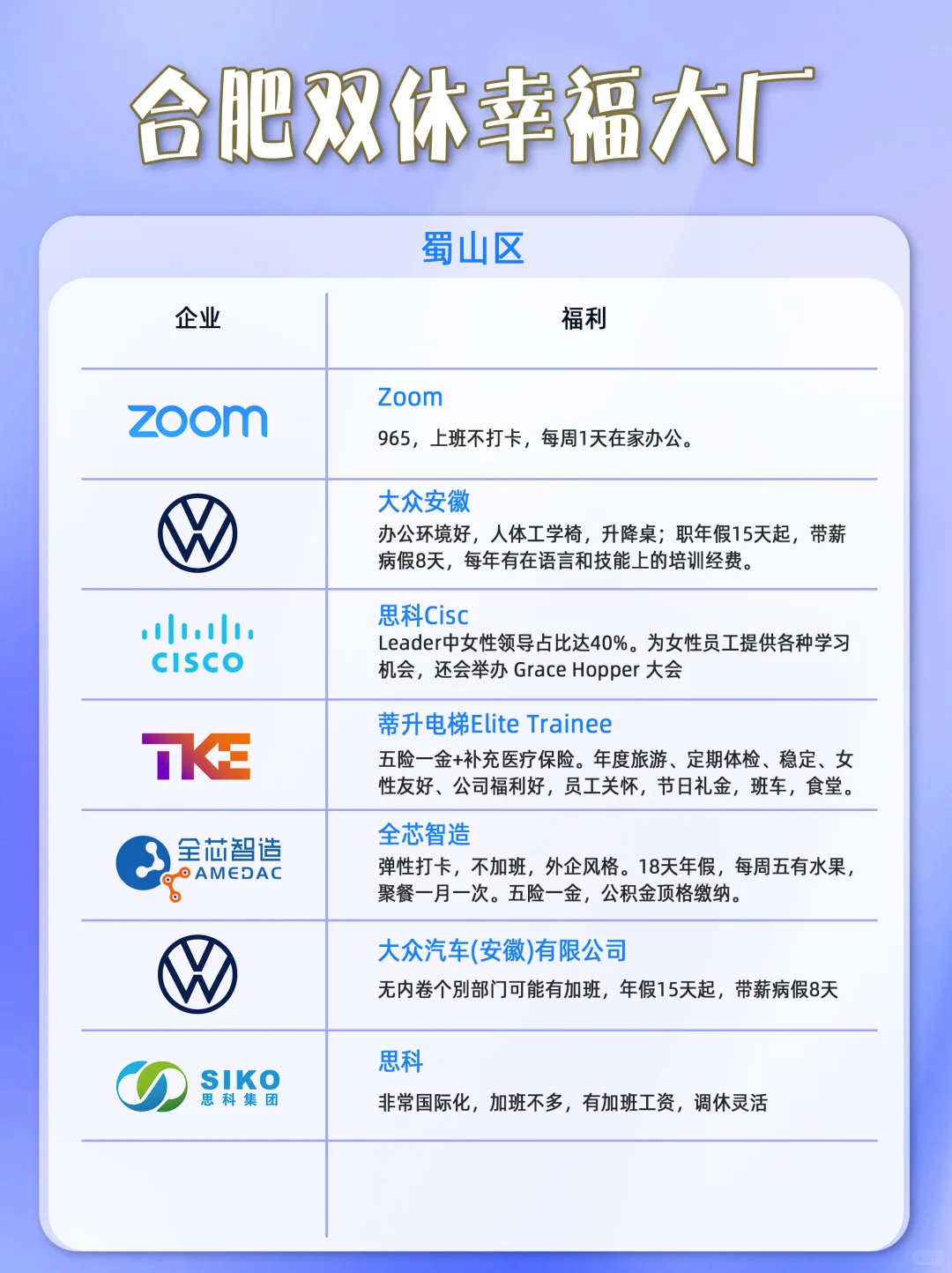 避雷合肥单休公司！帮你找到双休的幸福企业