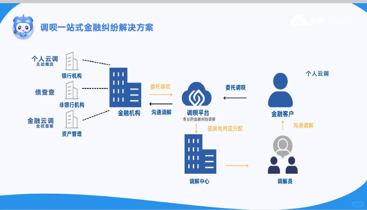 什么职业不内卷还高薪？？
