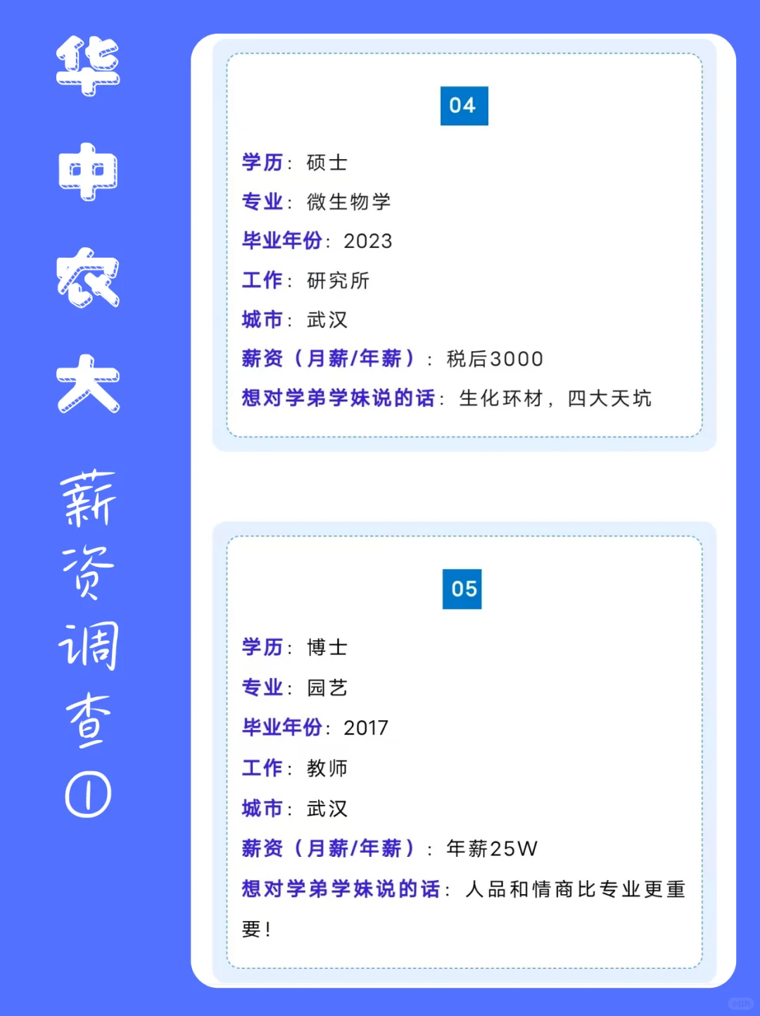 华农毕业薪资【第一期】