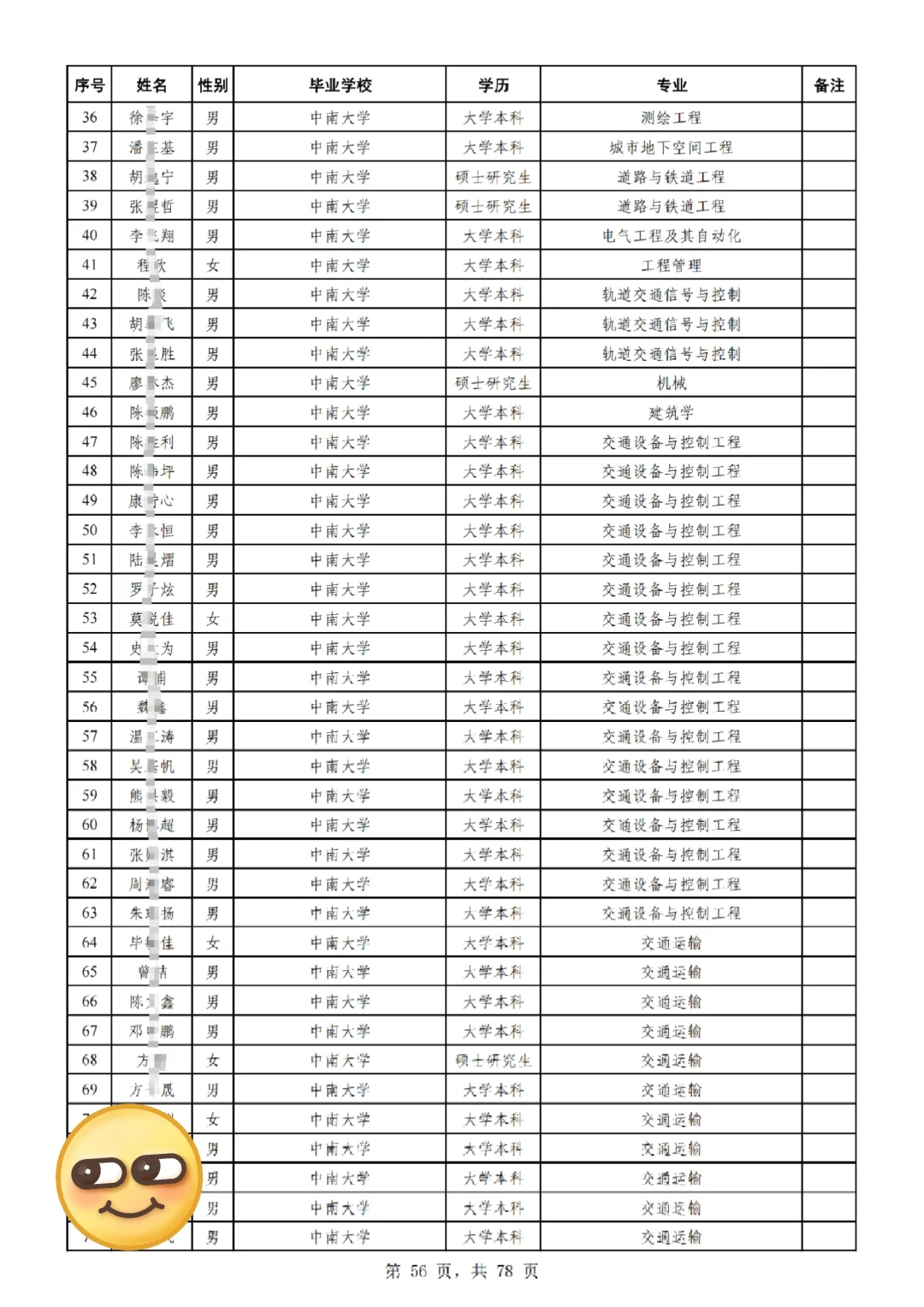 3100人|25广铁集团招聘高校毕业生拟聘名单