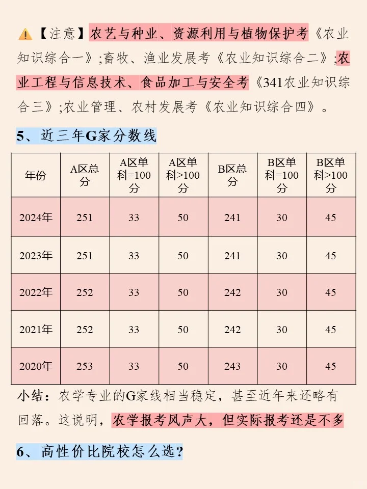 农学专业考研现在开始复习还能冲