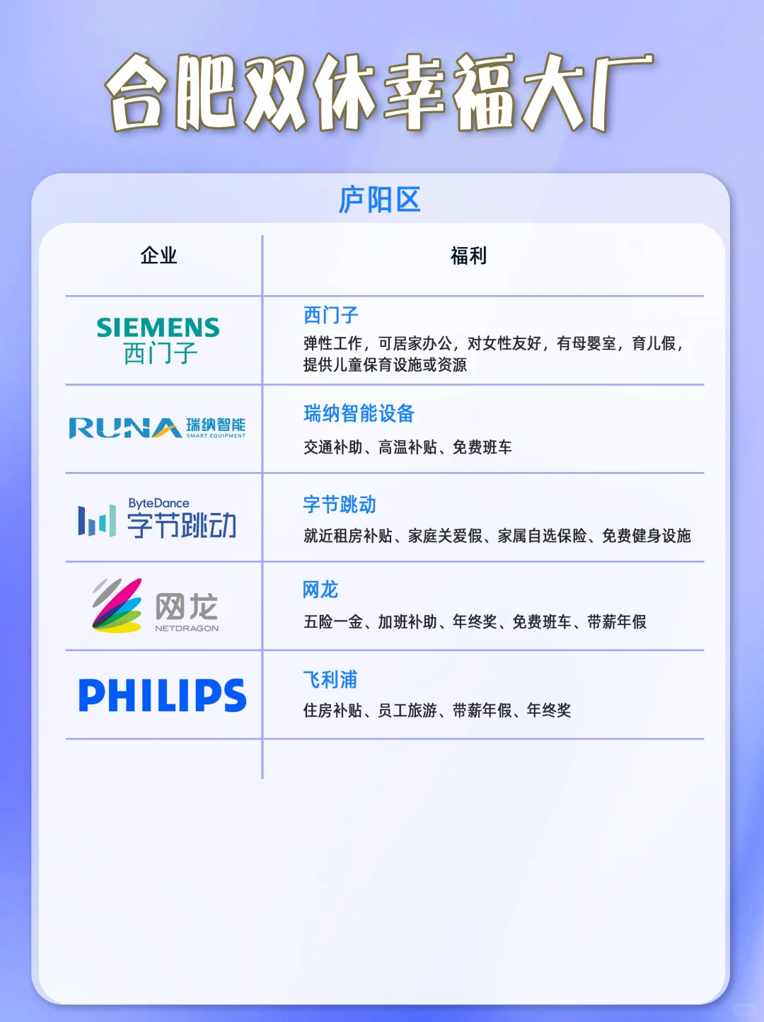 避雷合肥单休公司！帮你找到双休的幸福企业