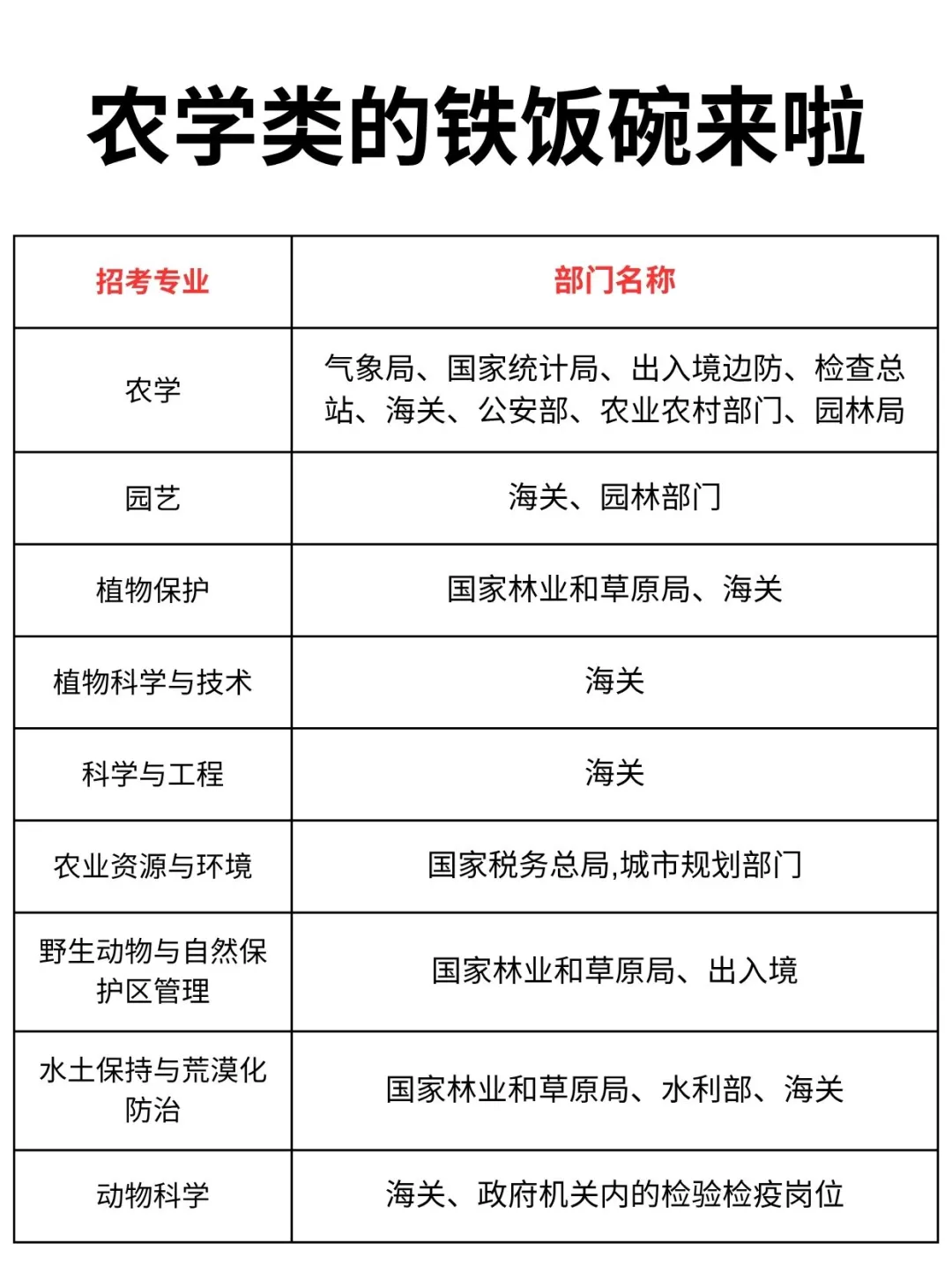 农学+考公=绝杀!