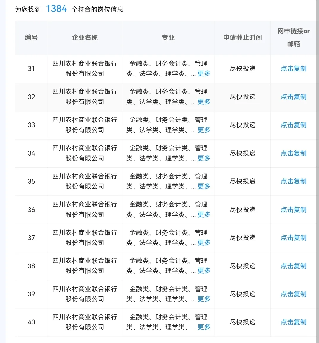 农学类专业现在能报的央国企岗位