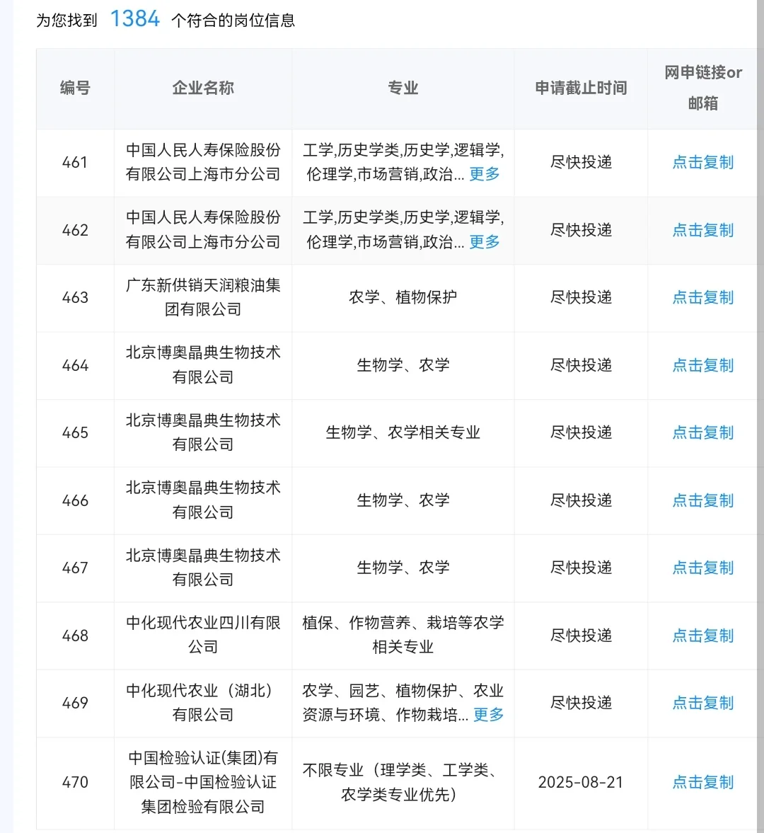 农学类专业现在能报的央国企岗位
