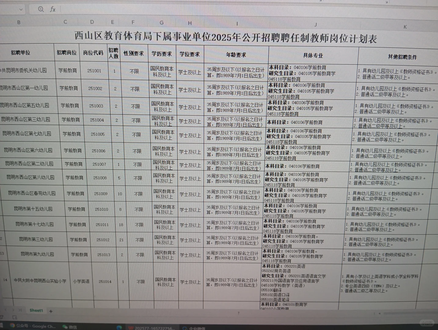 今日教招！昆明西山区聘用制教师277人