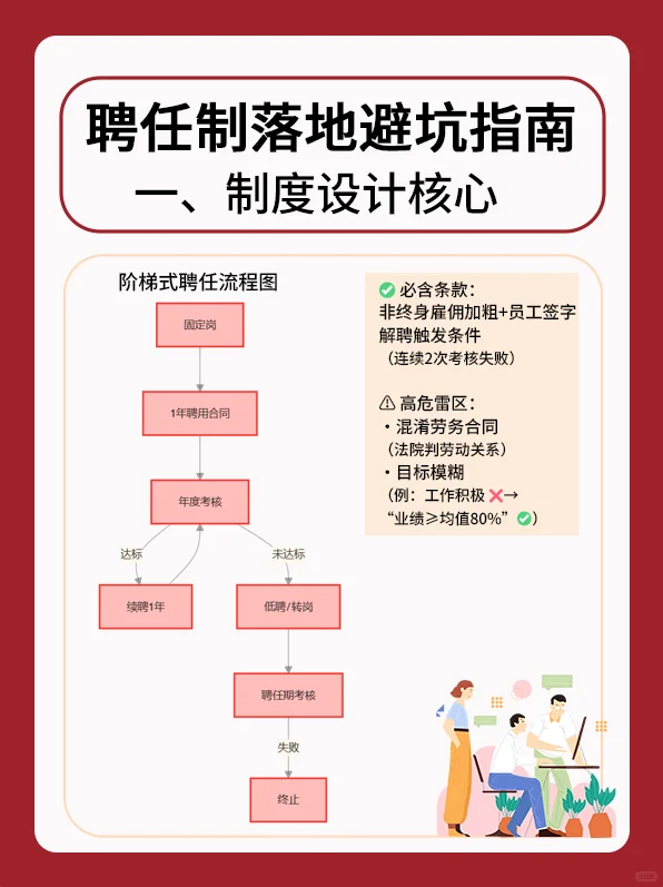 聘任制用工管理硬核指南，工资可上可下