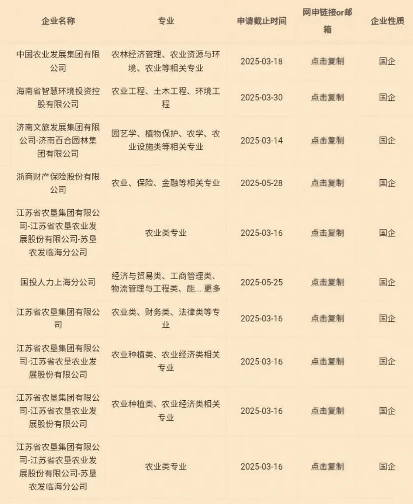 大学生农业类专业可投央国企