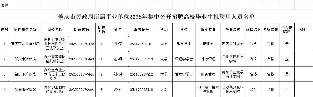 肇庆事业单位拟聘用公示！5 天异议期速看
