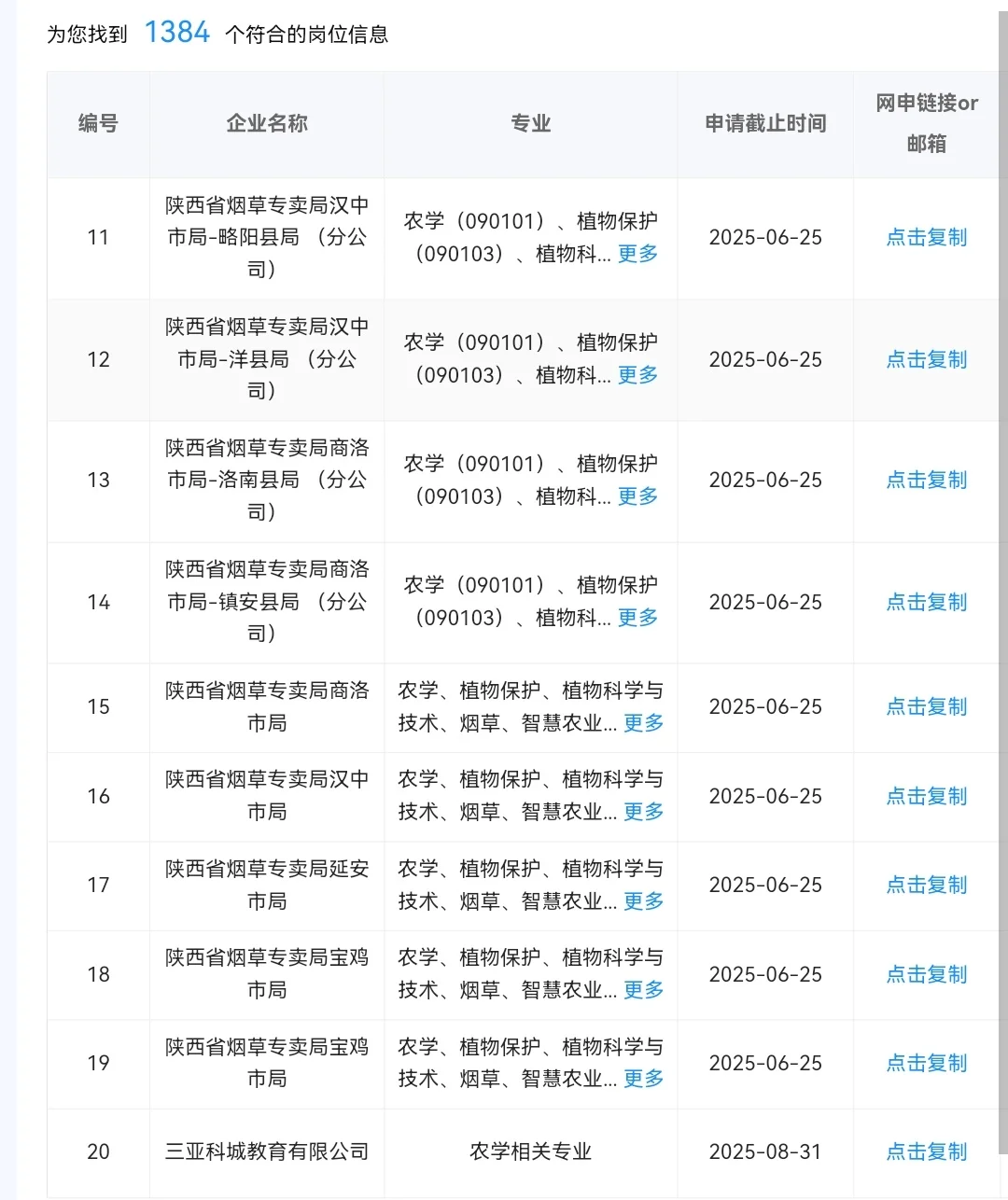 农学类专业现在能报的央国企岗位