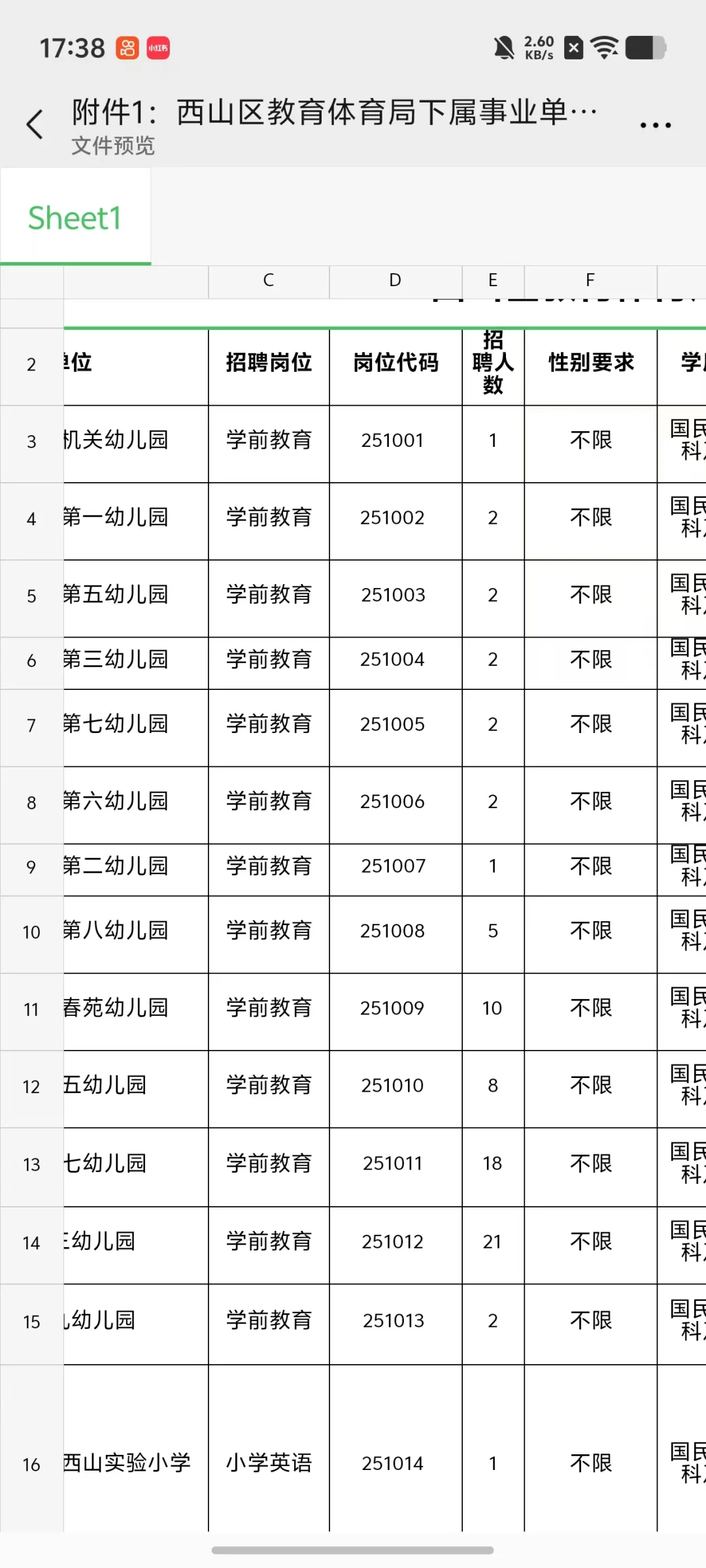 2025西山区临聘来了，同工同酬年薪8w+