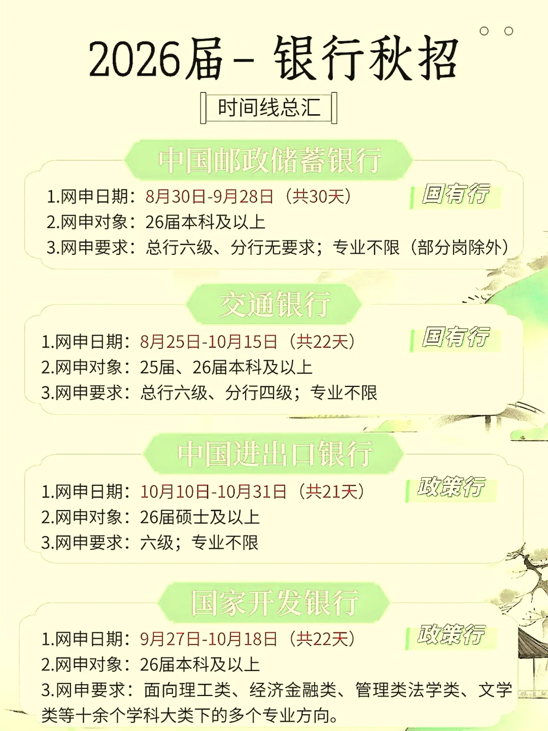2026银行秋招公告7月开始陆续发布!