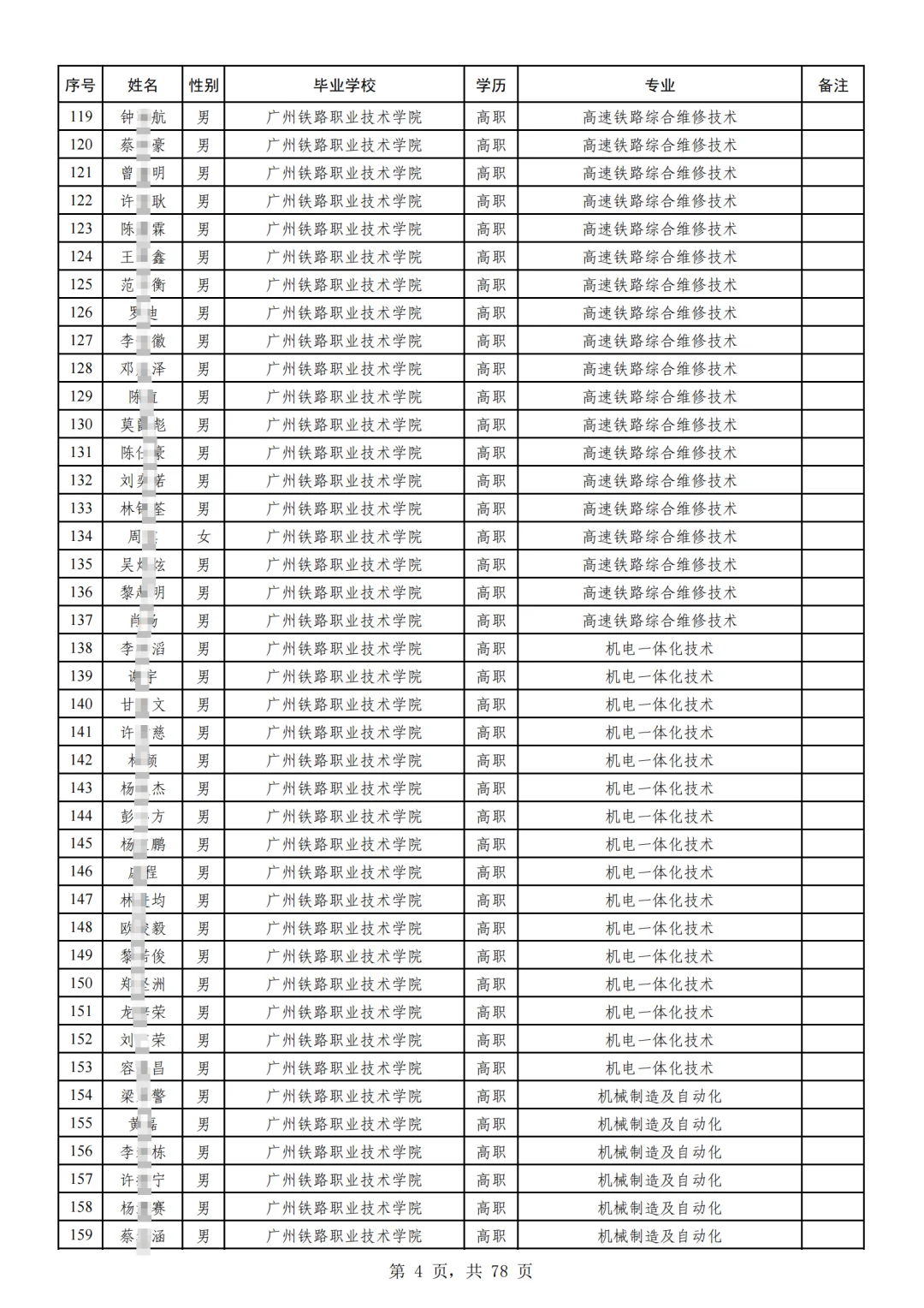 3100人|25广铁集团招聘高校毕业生拟聘名单