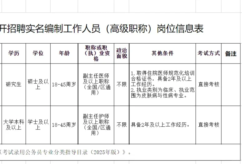 实名编制！！！！