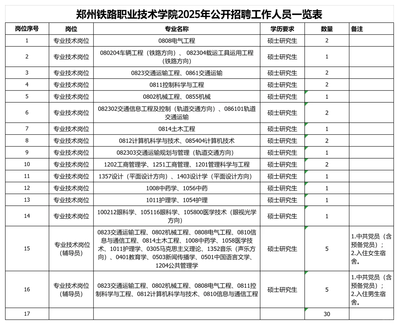 河南省近期高校招聘汇总(硕博篇),岗位不少