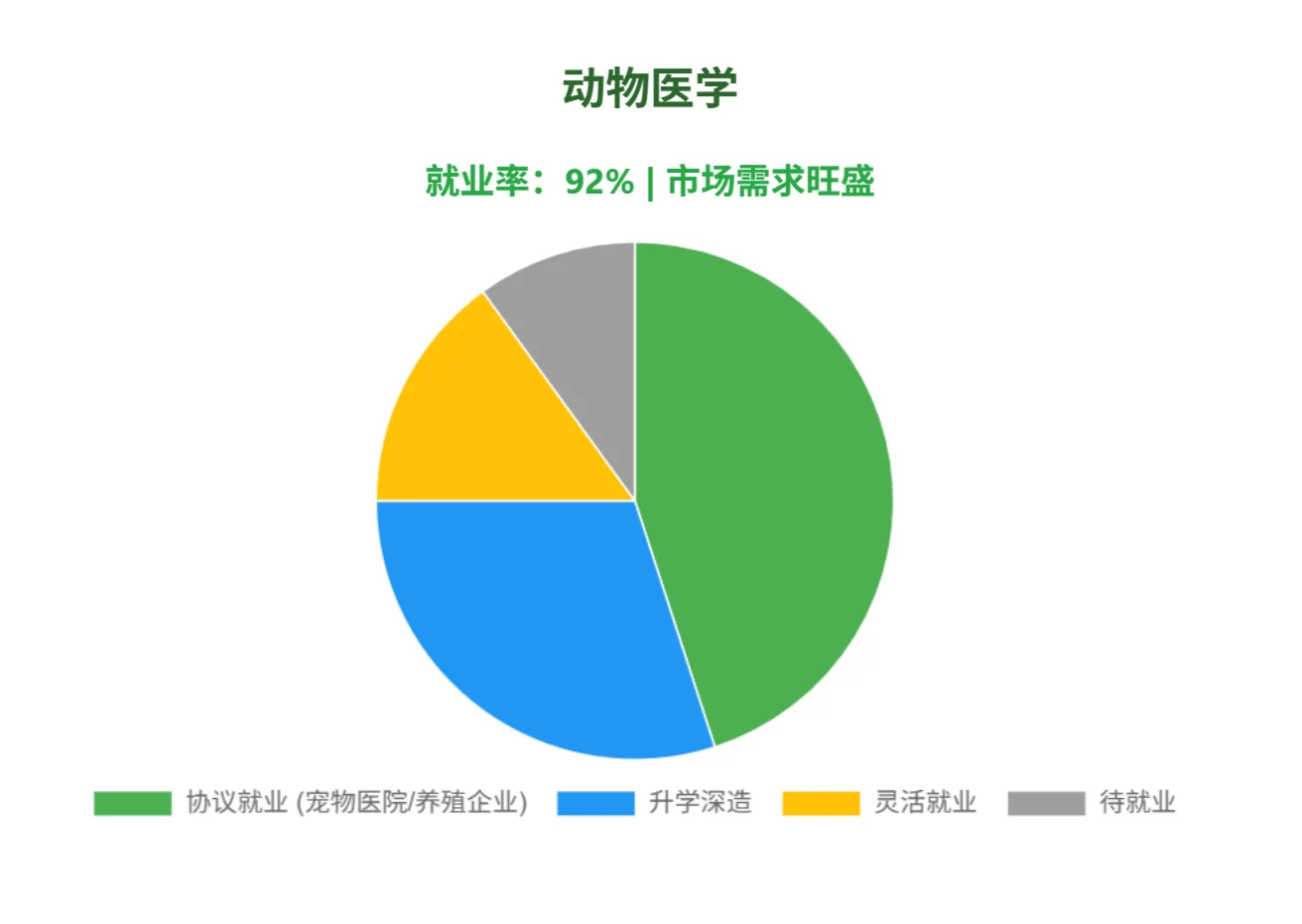 在农大学农找不到工作?