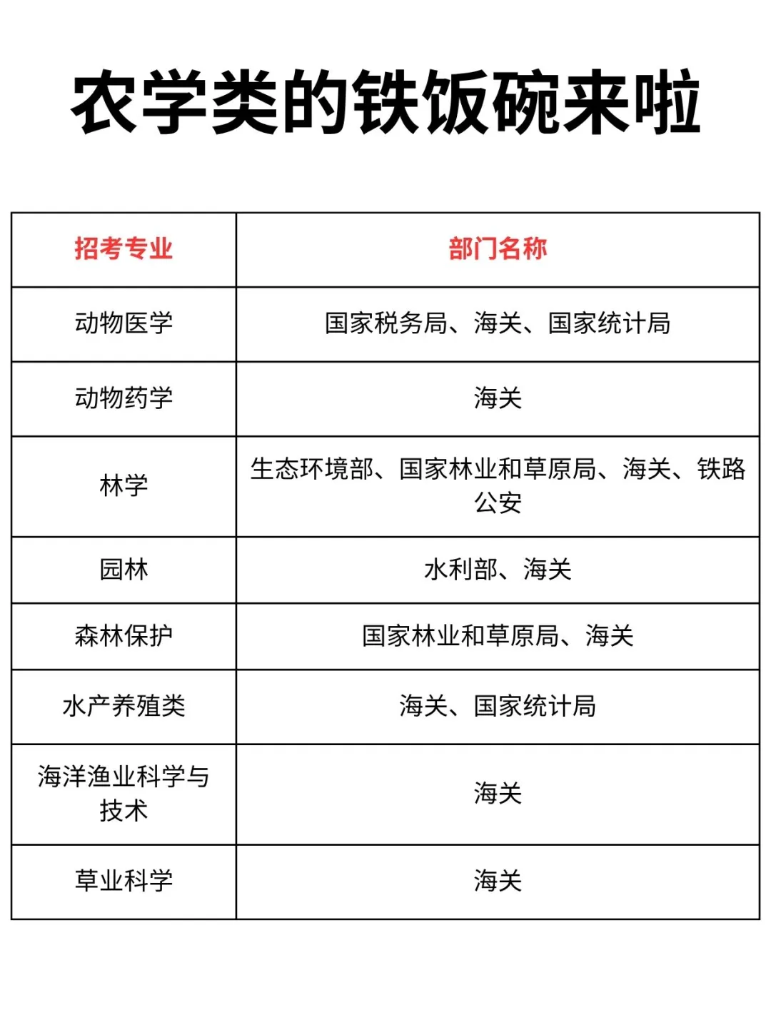 农学+考公=绝杀!