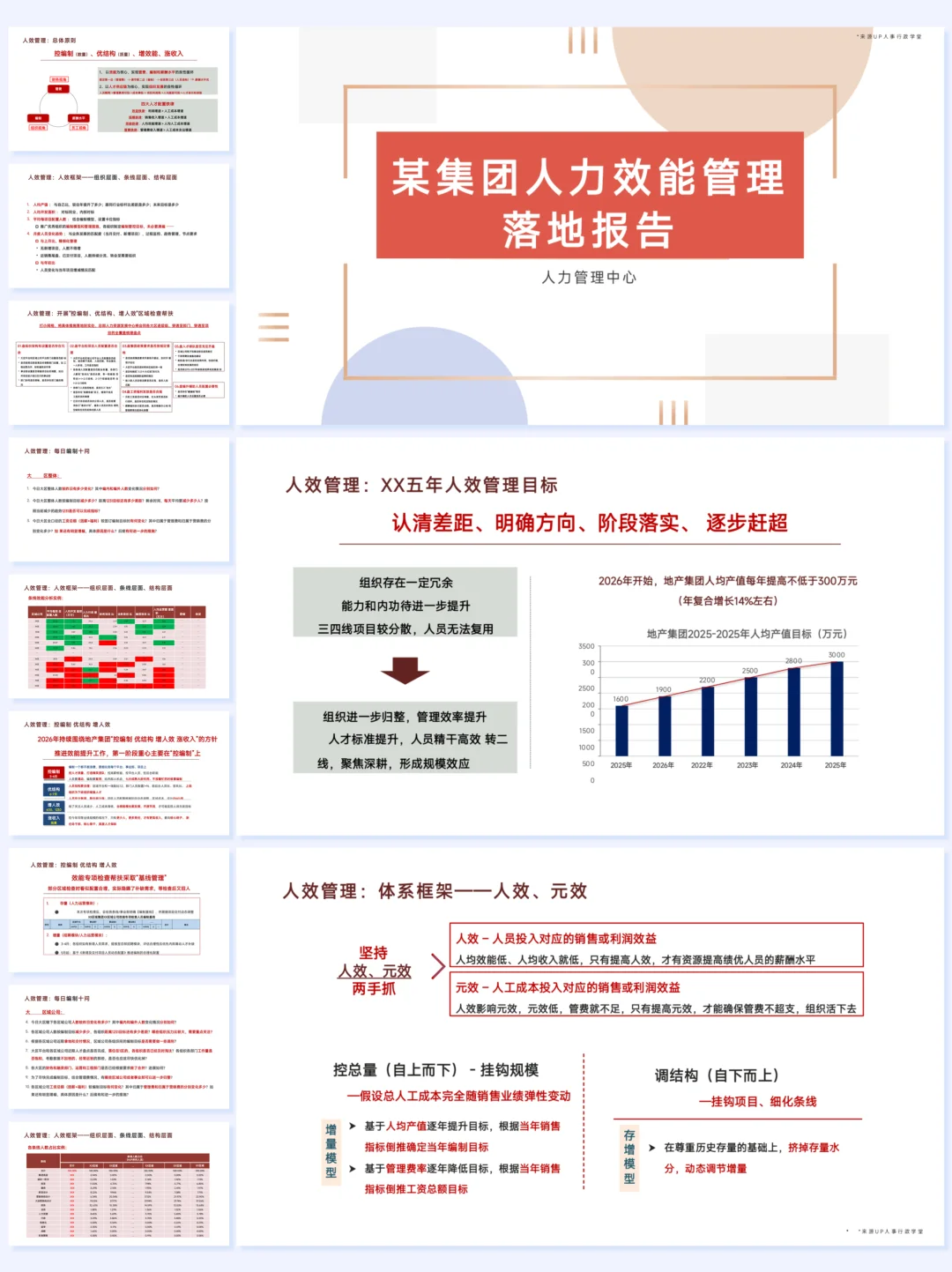 人效管控:控编制、优结构、增效能,收藏?