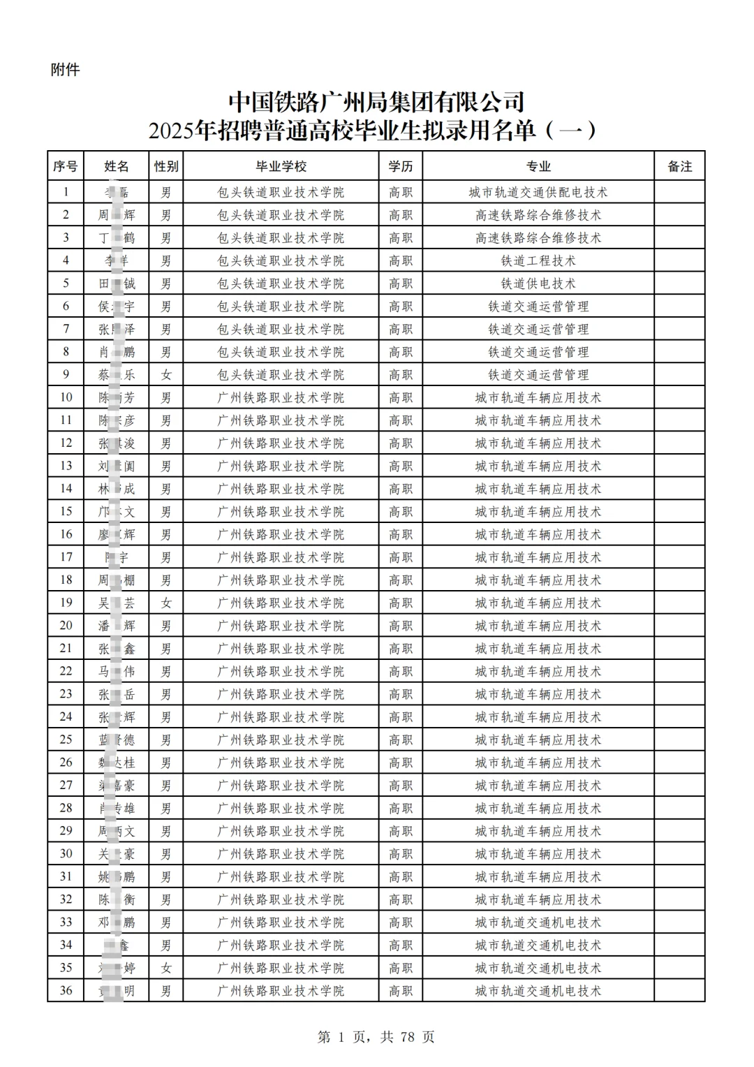 3100人|25广铁集团招聘高校毕业生拟聘名单