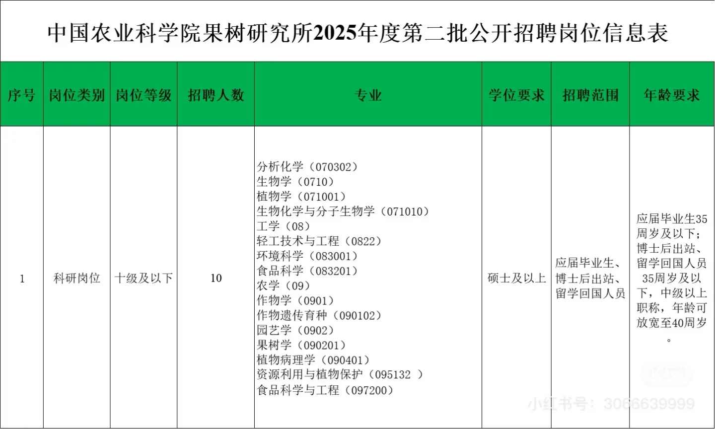 公告～中国农业科学院科研岗10人