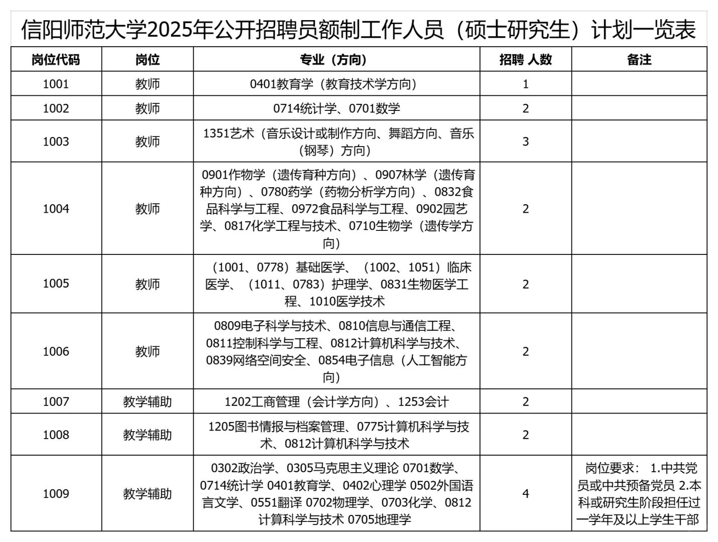 河南省近期高校招聘汇总(硕博篇),岗位不少