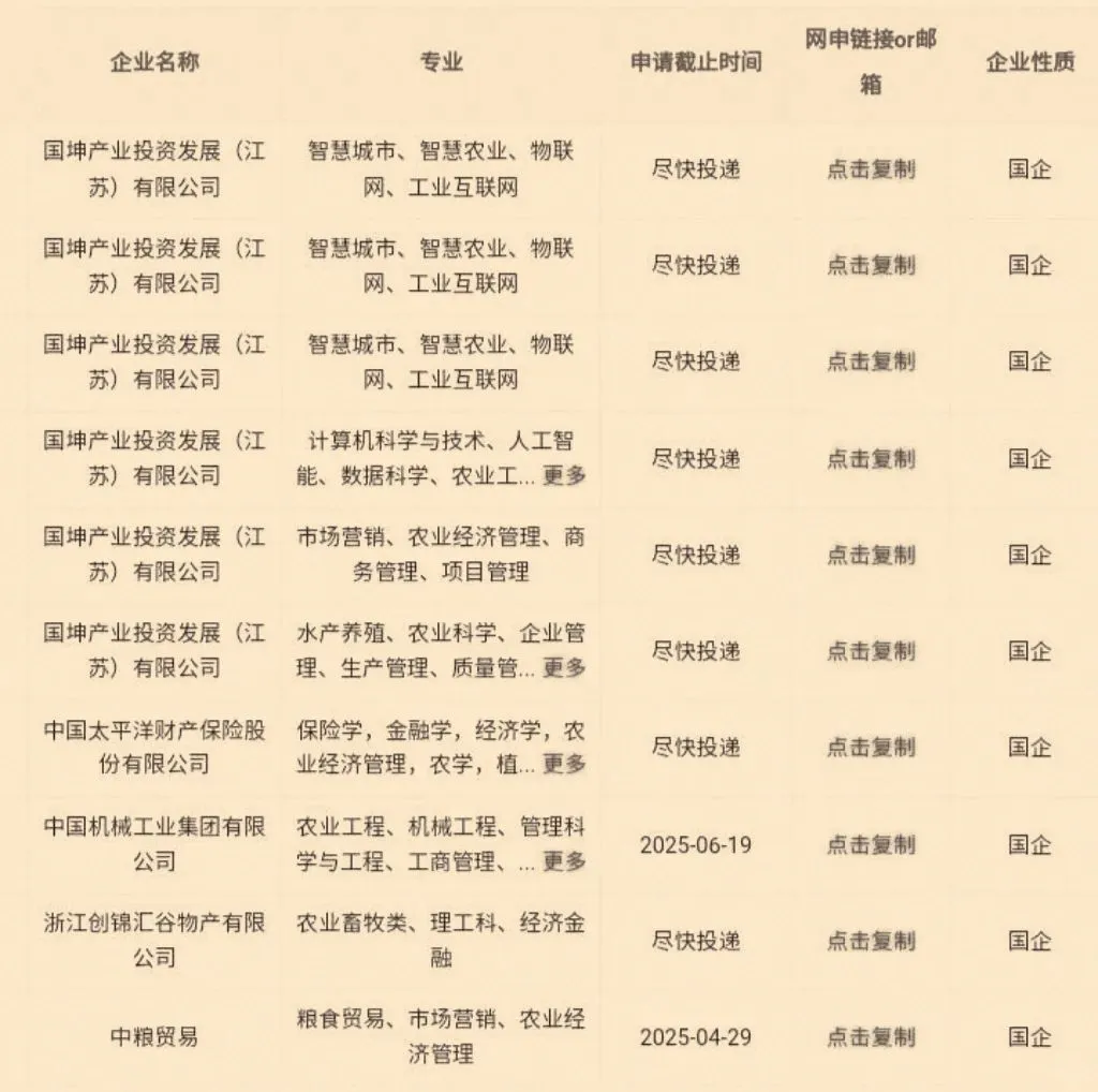 大学生农业类专业可投央国企