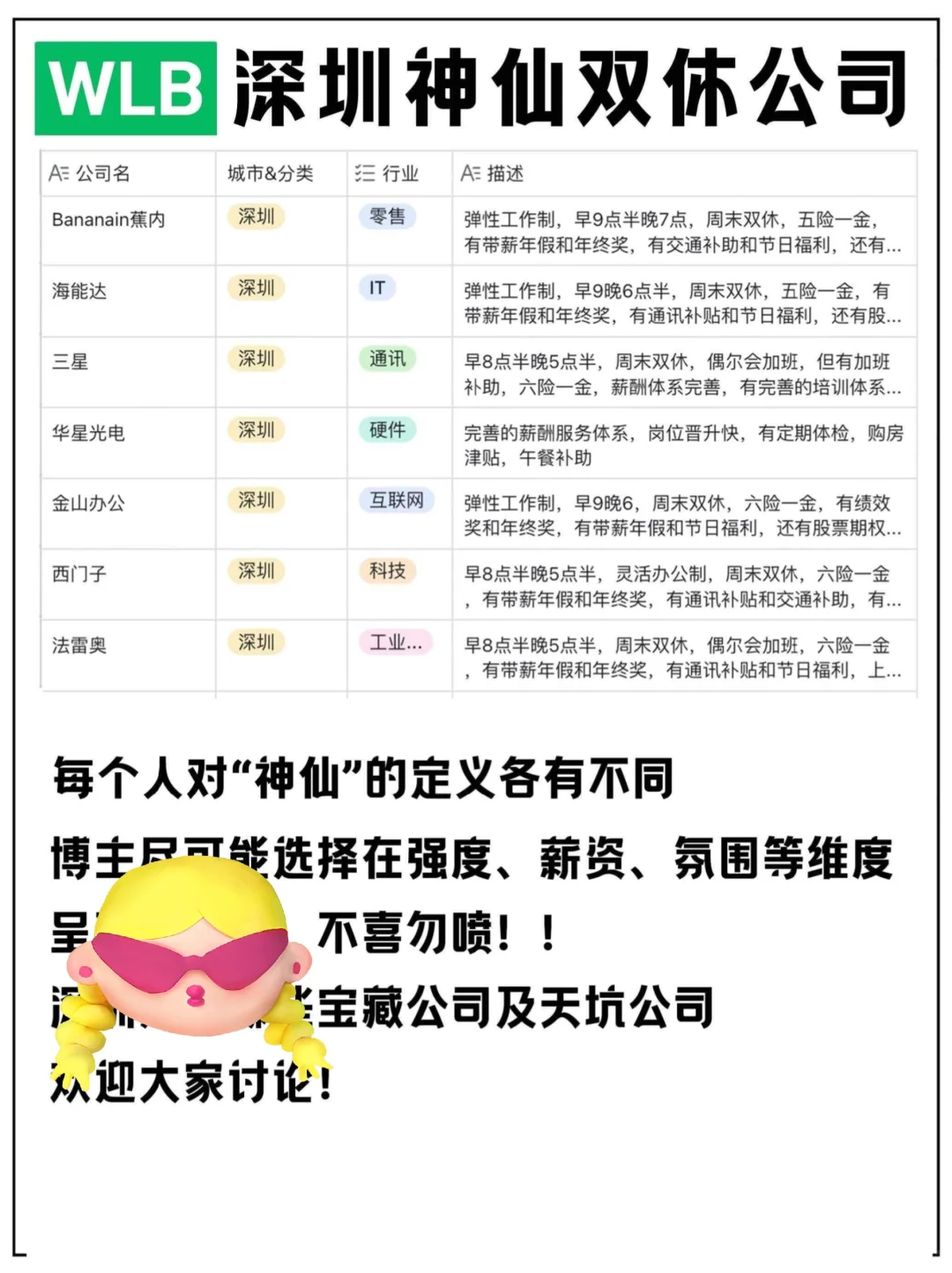深圳神仙双休公司合集?