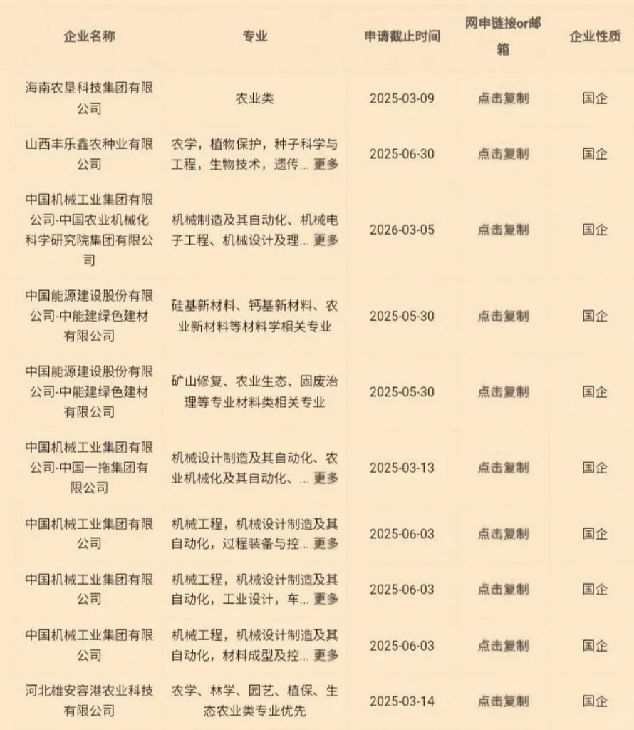 大学生农业类专业可投央国企