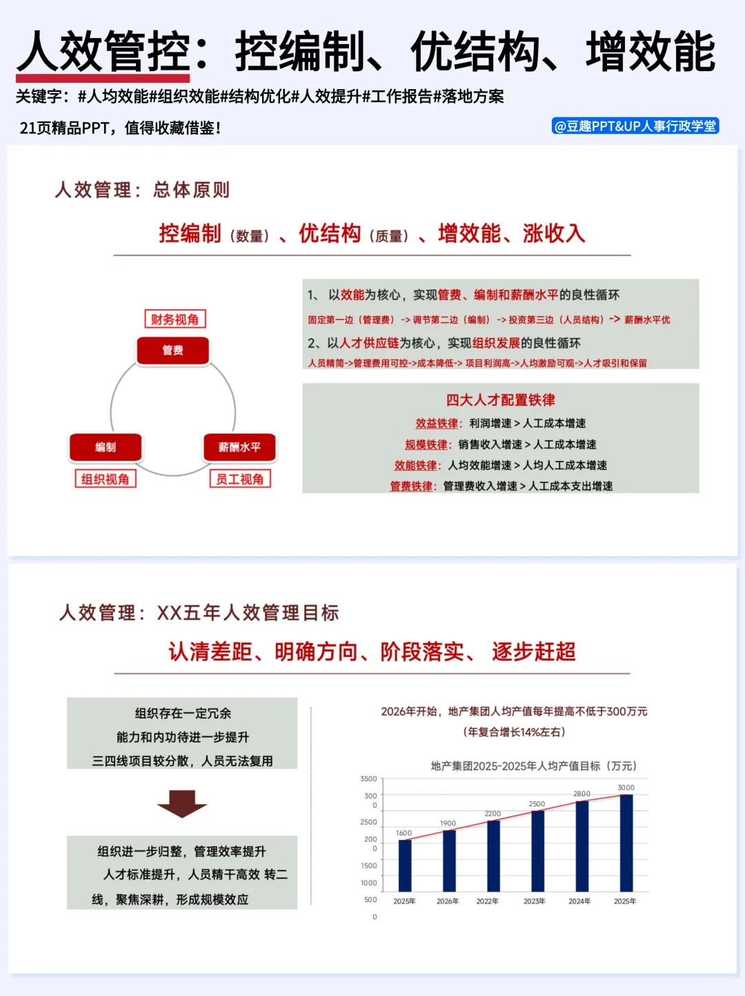人效管控:控编制、优结构、增效能,收藏?