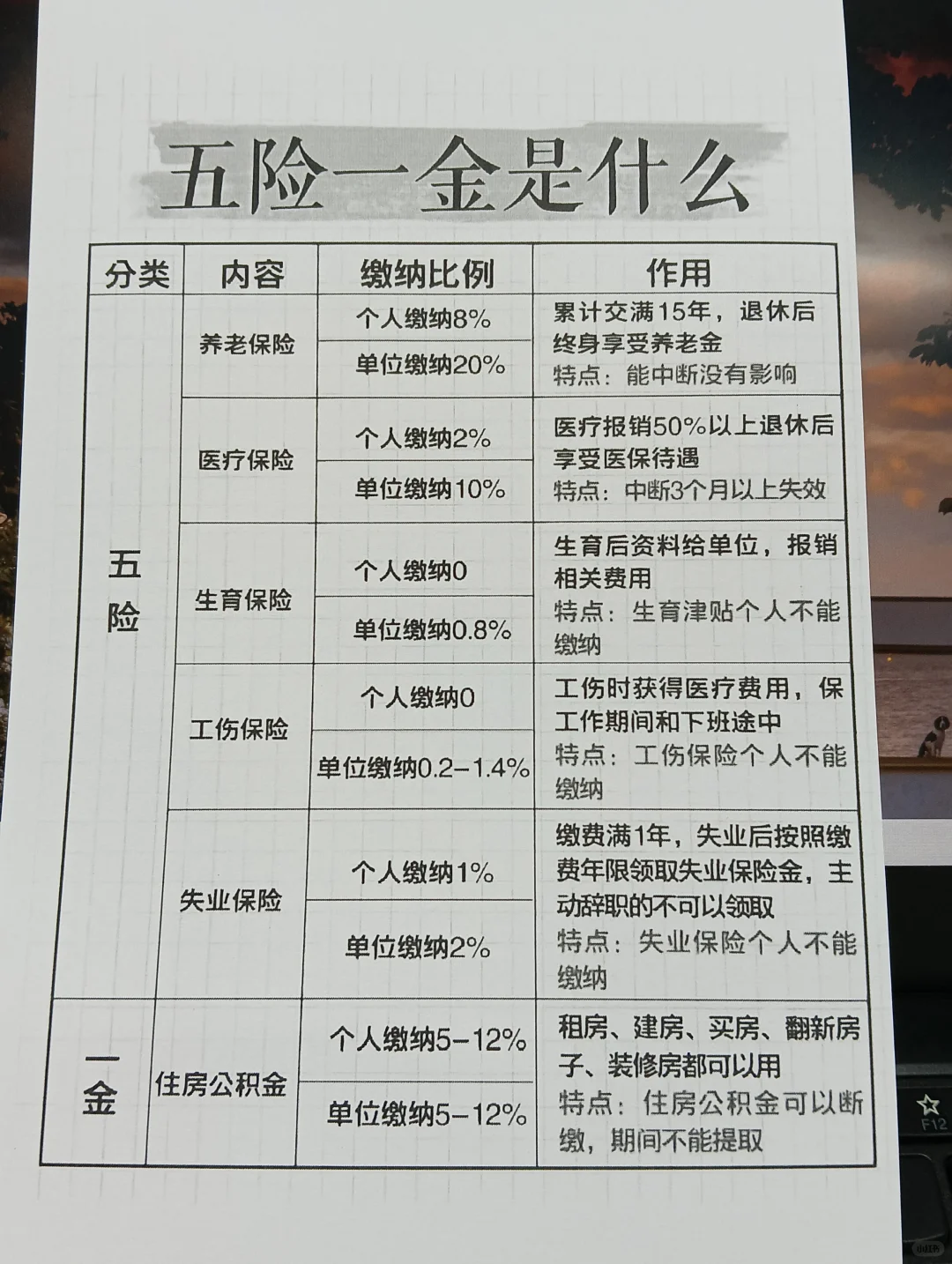 断缴怎么办?终于有人说清五险一金了!