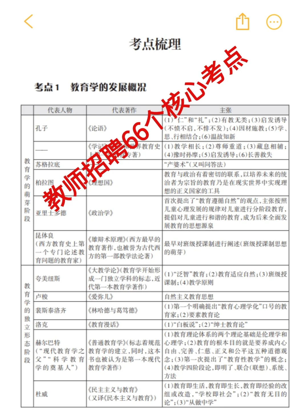 2025年教师编上岸的六种方式