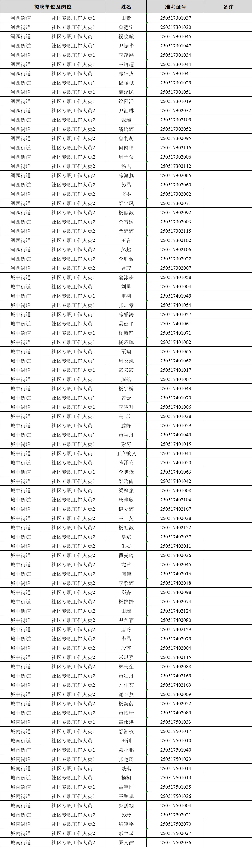恭喜！鹤城区社工拟聘用人员名单（单一批）