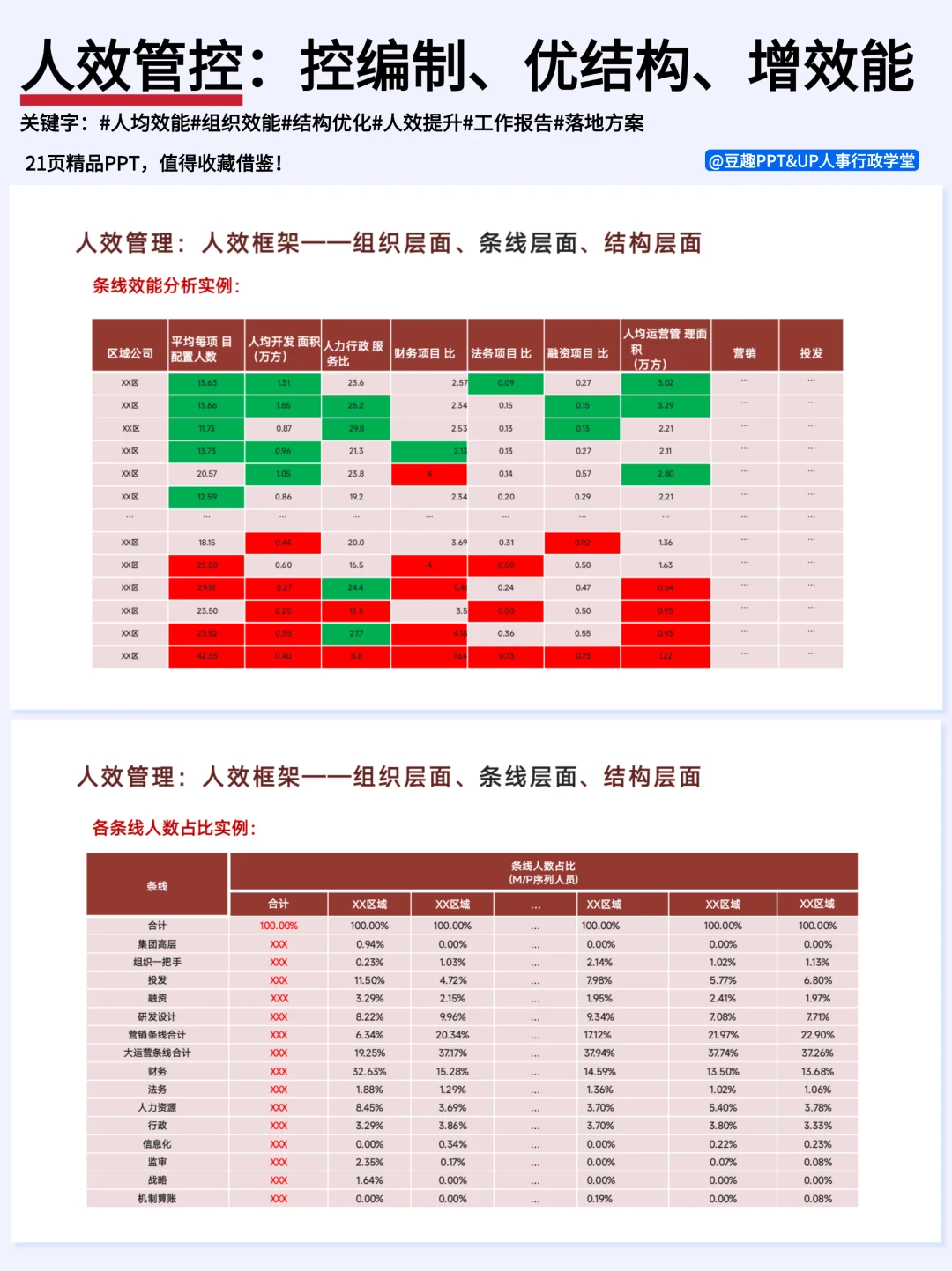 人效管控:控编制、优结构、增效能,收藏?