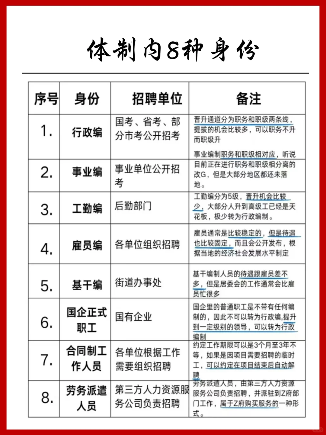 体制内8种身份