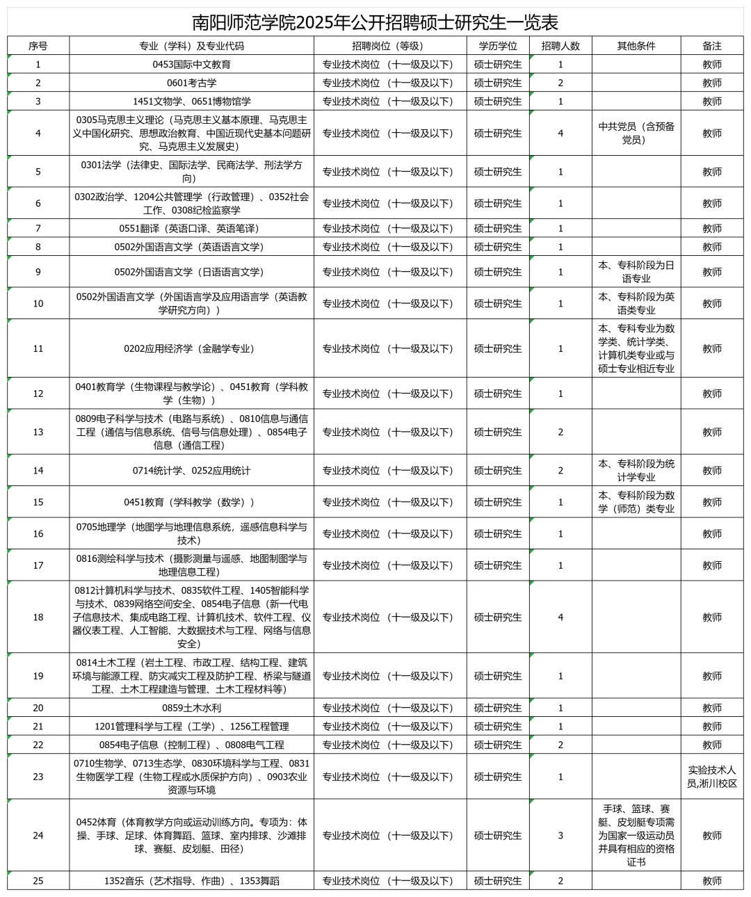 河南省近期高校招聘汇总(硕博篇),岗位不少