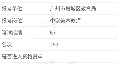 广大附中增城实验中学教招成绩