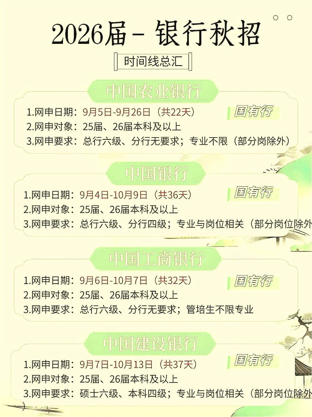 2026银行秋招公告7月开始陆续发布!