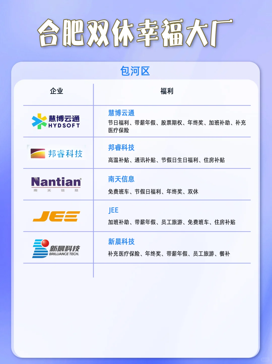避雷合肥单休公司！帮你找到双休的幸福企业